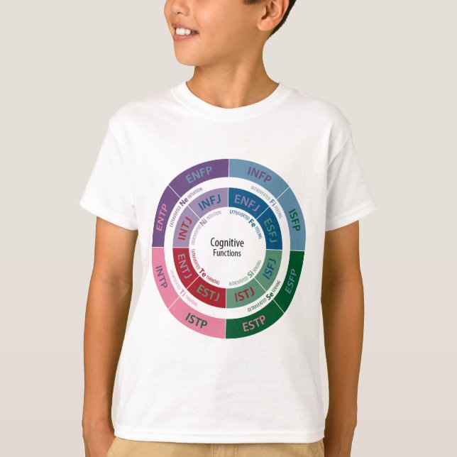 Camiseta Personalidade de MBTI: Carta cognitiva da função (Frente)