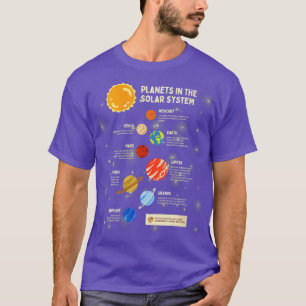 Camiseta Planetas Mulheres Sistema Solar Sistema Externo Ci