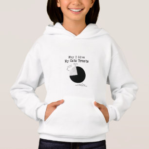 Camiseta por que dou petiscos aos meus gatos design de aman