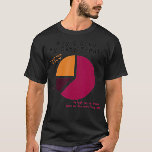 Camiseta Por Que Eu Dou Meus Tratamentos De Gato Os Gpresen