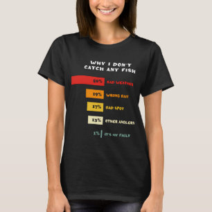 Camiseta Por que não pego peixes Pesca Pesca Peixes