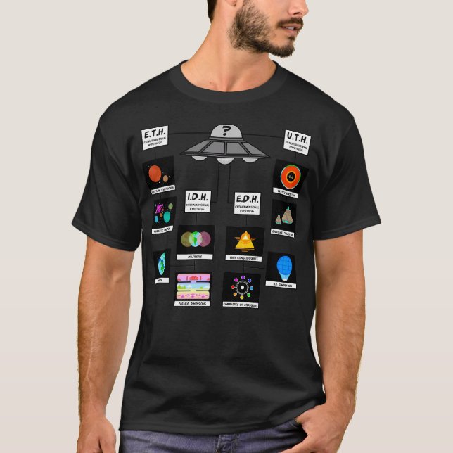 Camiseta Possíveis Origens Dos Ufosuaps Infográfico (Frente)