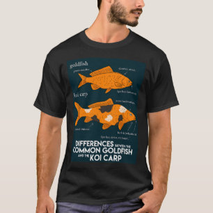 Camiseta Poster. A Diferença Entre Um Peixe-Ouro