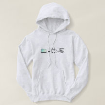 programador