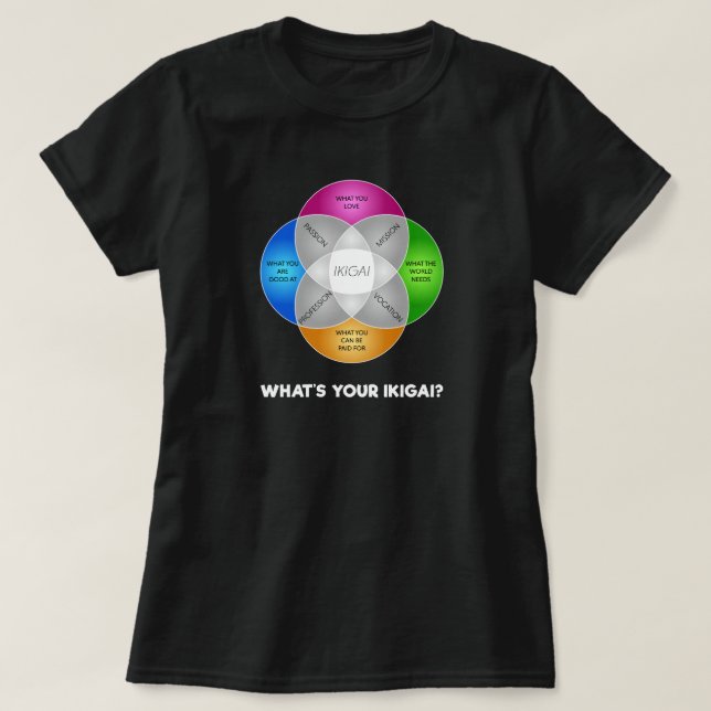 Camiseta Que é seu IKIGAI? (Frente do Design)