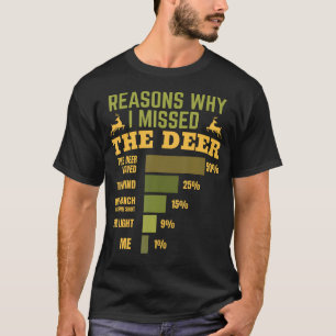 Camiseta Razões pelas quais eu perdi o cervo engraçado caça