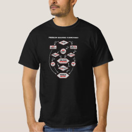 Camiseta Resolução de problemas Guia do Desenvolvedor para