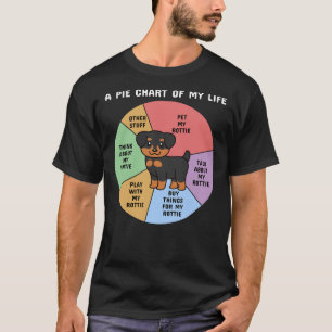 Camiseta Rottweiler Um Gráfico Da Minha Vida