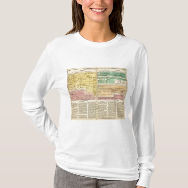 Camiseta Rússia, desde 1157 até 1815 (Frente)