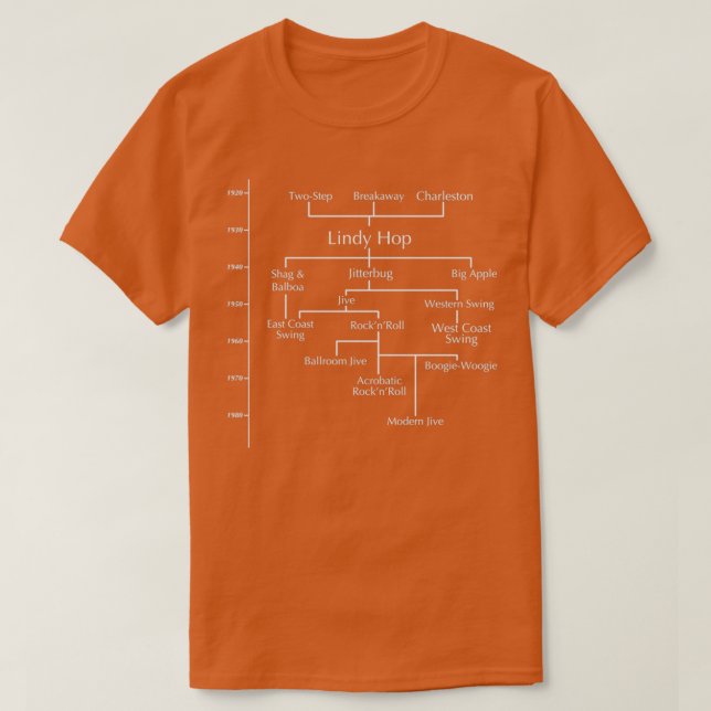 Camiseta Swing Dance Family Tree (Frente do Design)