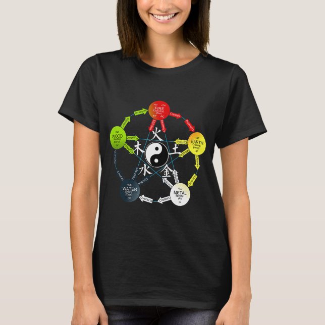 Camiseta Tai Chi Yin Yang Cinco Elementos Chineses (Frente)