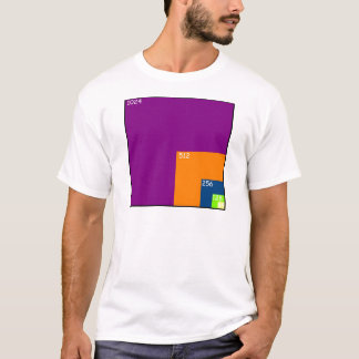 Camiseta Tamanhos da textura nos jogos
