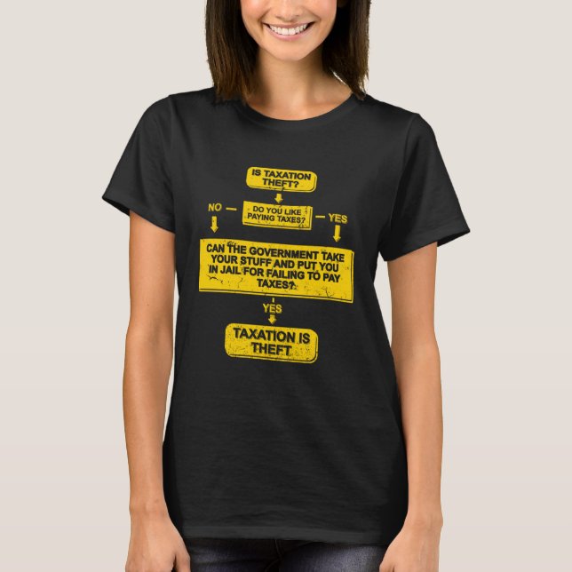 Camiseta Taxa É Taxa Anti-Taxa De Fluxograma Libertário De  (Frente)