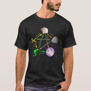 Camiseta Tesoura Papel Pedra Lizard Big Bang Sheldon I