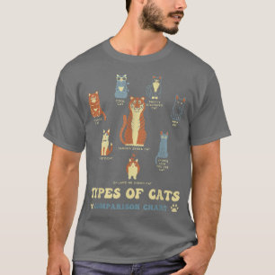 Camiseta Tipos de Gato Comparação Engraçada Gato Laranja Ga