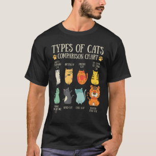 Camiseta Tipos De Gatos Gato Dono De Animal De Estimação