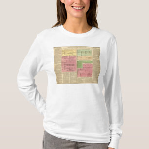 Camiseta Turquia e Persia, desde 1299 até 1815