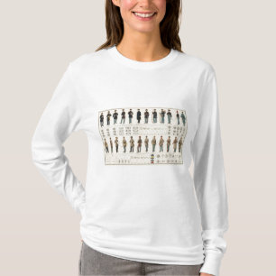 Camiseta Uniformes, E.U., exércitos do CS