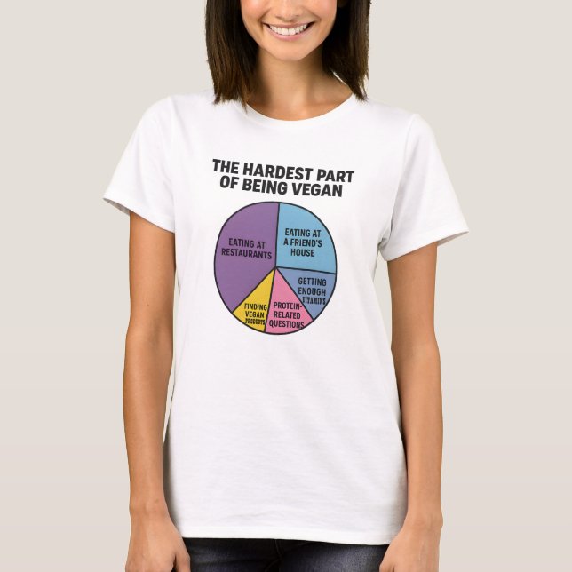 Camiseta Vegan Struggles Pie Chart Hardest Part Funny (Frente)