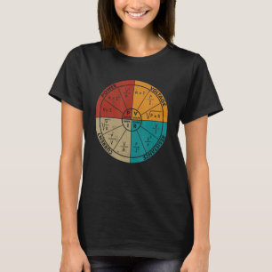 Camiseta Vintage Ohms Diagrama De Lei Eletrônicos Elétricos