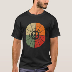 Camiseta Vintage Ohms Diagrama De Lei Eletrônicos Elétricos