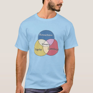 Camiseta Weeaboo Konnichiwa Fapfap Dattebayo! diagrama venn