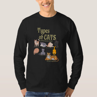 Camiseta Ypes Of Cat Comparison Animal Pet Kitten
