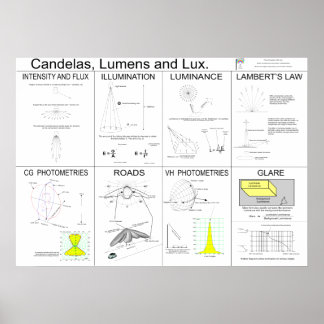 Candelas, Lumens e Poster Lux