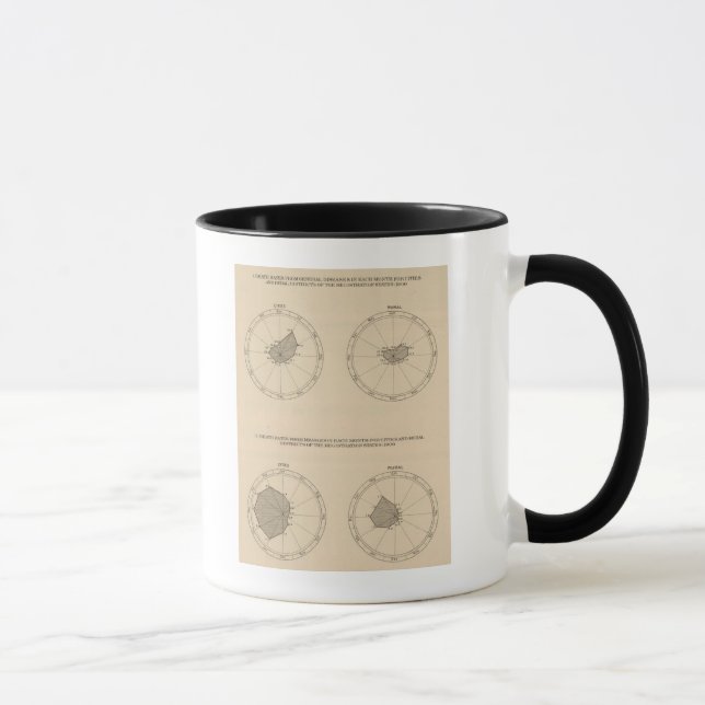 Caneca 114 Mortes por doenças gerais, sarampo 1900 (Direita)