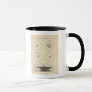 Caneca 119 Mortes por velhice, doenças diarreicas 1900,