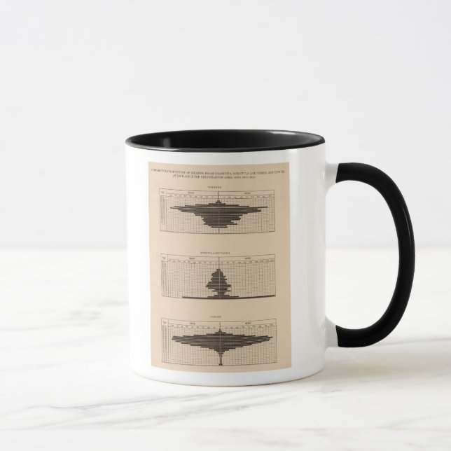 Caneca 121 Mortes por diabetes, escrofula, comprimidos (Direita)