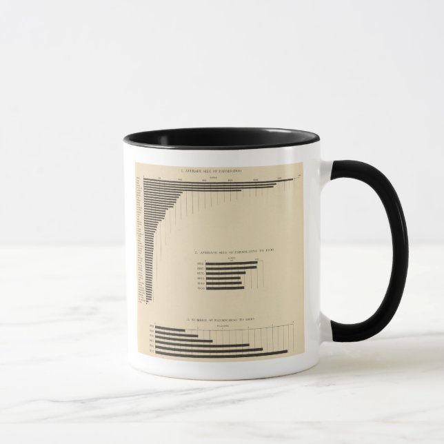 Caneca 130 Tamanho, n° das fazendas 1850-1900 (Direita)