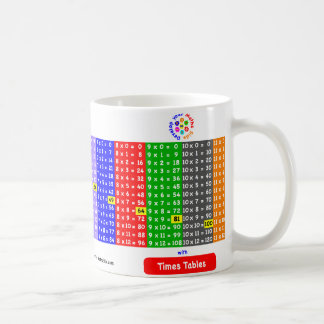 Caneca 1 12 das mesas das épocas