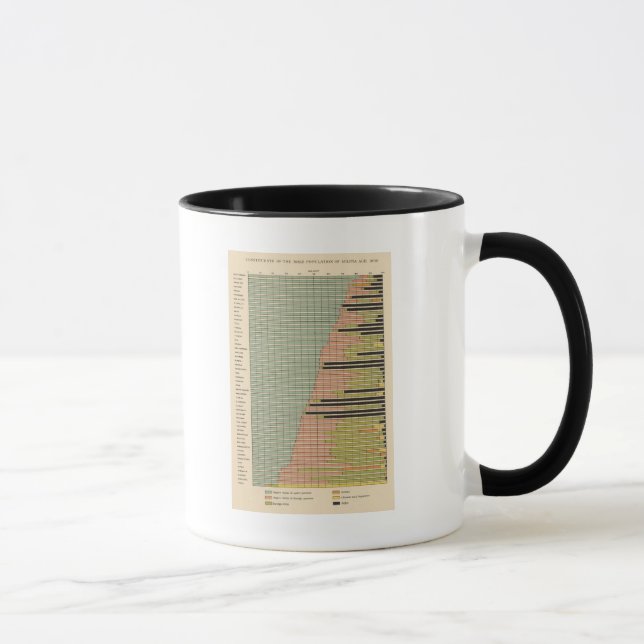 Caneca 45 População masculina: 1900 (Direita)