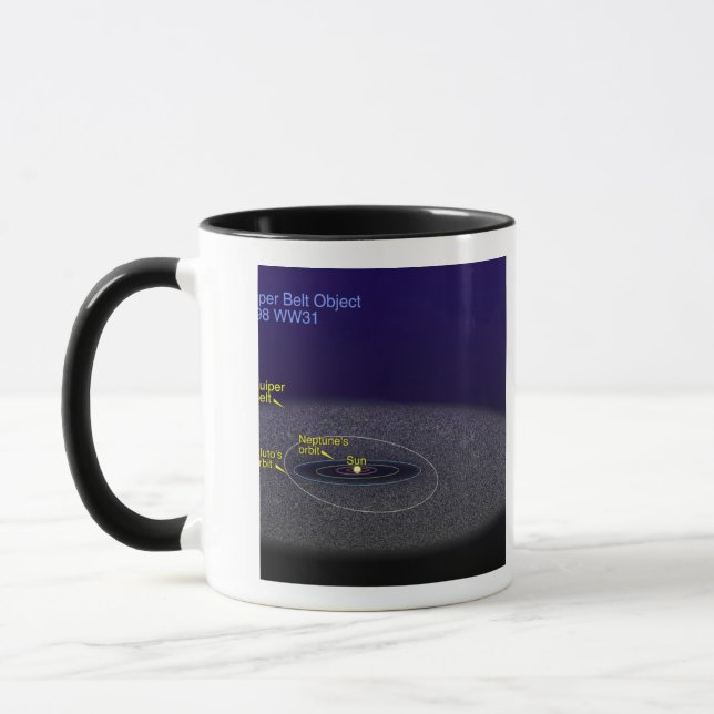 Caneca A órbita do objeto binário Kuiper Belt (Esquerda)