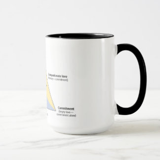 Caneca A teoria triangular de Sternberg do amor