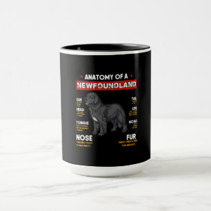 Caneca Anatomia De Cães Da Terra Nova