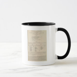 Caneca Carnivora da Geografia Zoológica