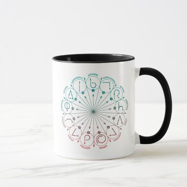 Caneca Cartão de Instruções de Feitiços de Harry Potter | (Direita)
