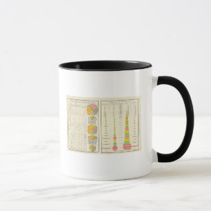 Caneca Condenações por Estado em Penitenciários