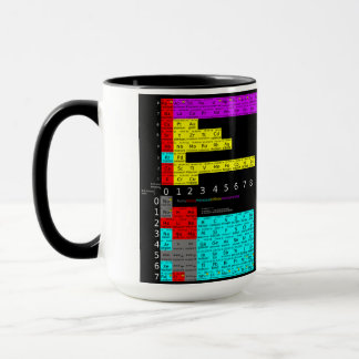 Caneca Copo da tabela periódica de átomos