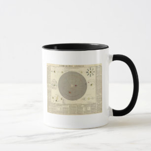 Caneca Cosmografia geral, mapa do sistema solar