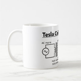 Caneca da bobina de Tesla