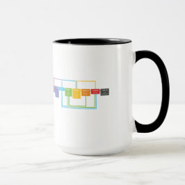 Caneca da cábula de Git