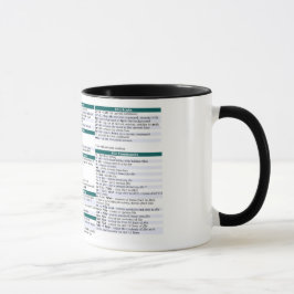 Caneca da cábula do comando de Linux