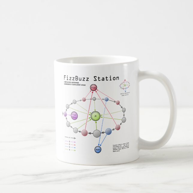 Caneca da estação de Fizzbuzz (Direita)