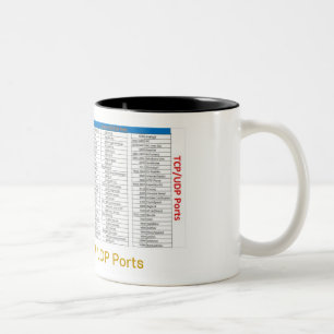 Caneca da referência do porto de TCP