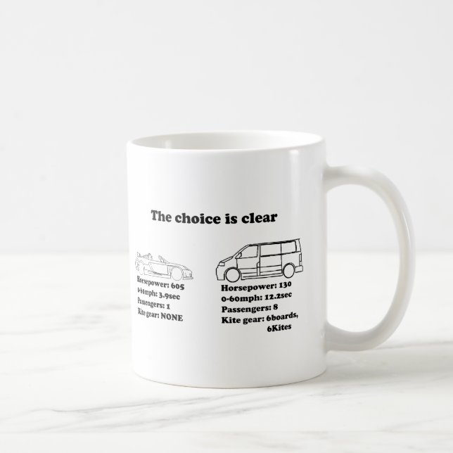 Caneca De Café a escolha é clara (Direita)