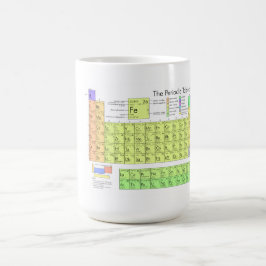 Caneca De Café A mesa periódica dos elementos