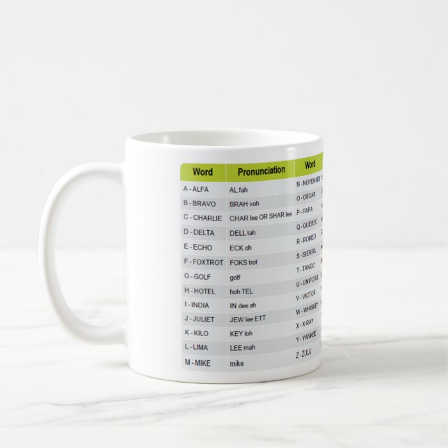 Caneca De Café Air Alphabet Mug (Esquerda)